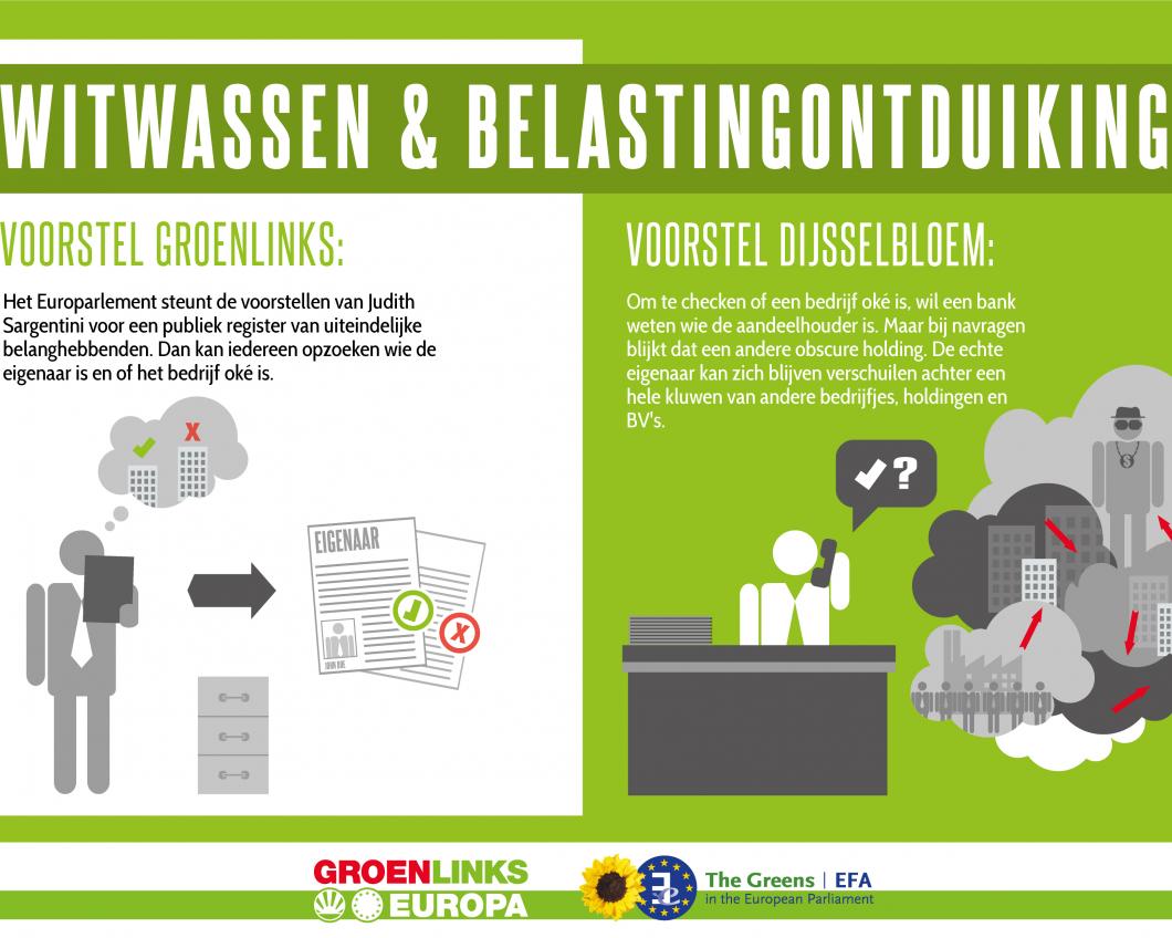 Infographic Witwassen