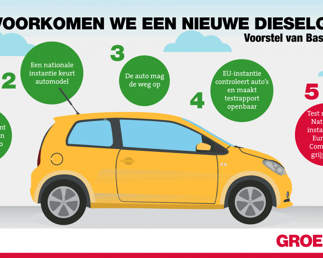 Hoe voorkomen we een nieuwe Dieselgate?